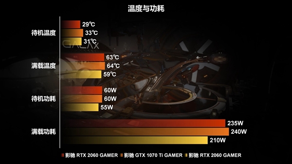 GTX 1070显卡：性能狂飙，功耗低至何种程度？  第3张