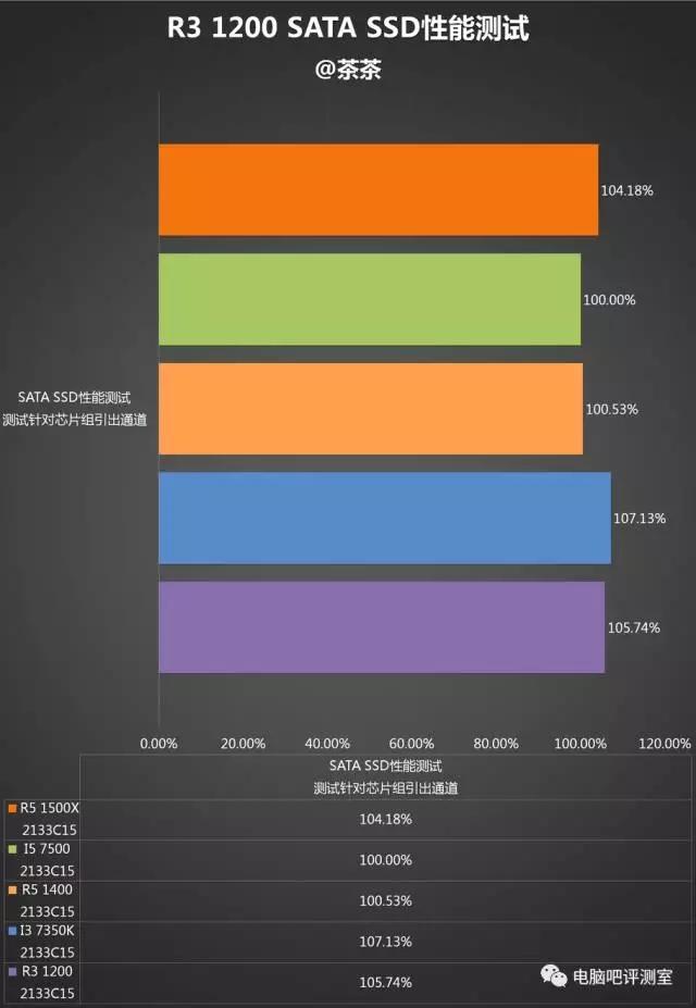 GTX1080非公版：科技界的黑马还是明日之星？  第4张