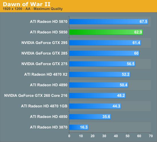 GTX1080非公版：科技界的黑马还是明日之星？  第5张