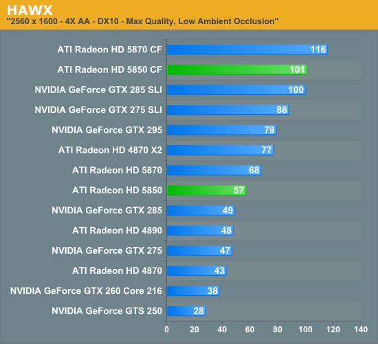 GTX1080非公版：科技界的黑马还是明日之星？  第8张