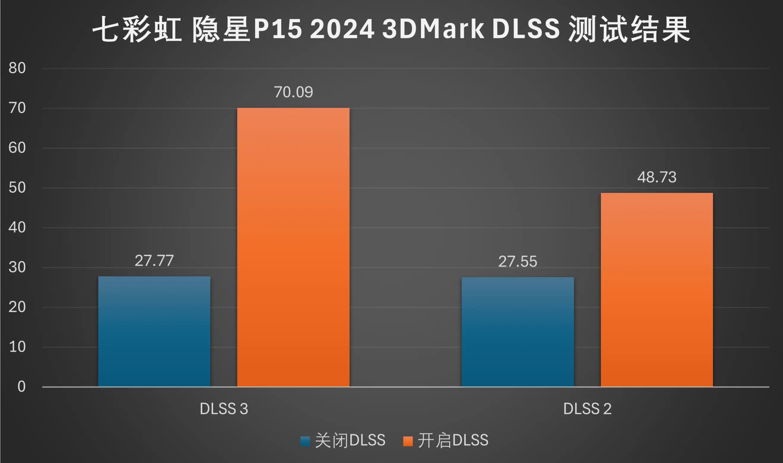 GTX 1080Ti震撼登场！顶级显卡巨无霸，专业玩家的最爱  第2张