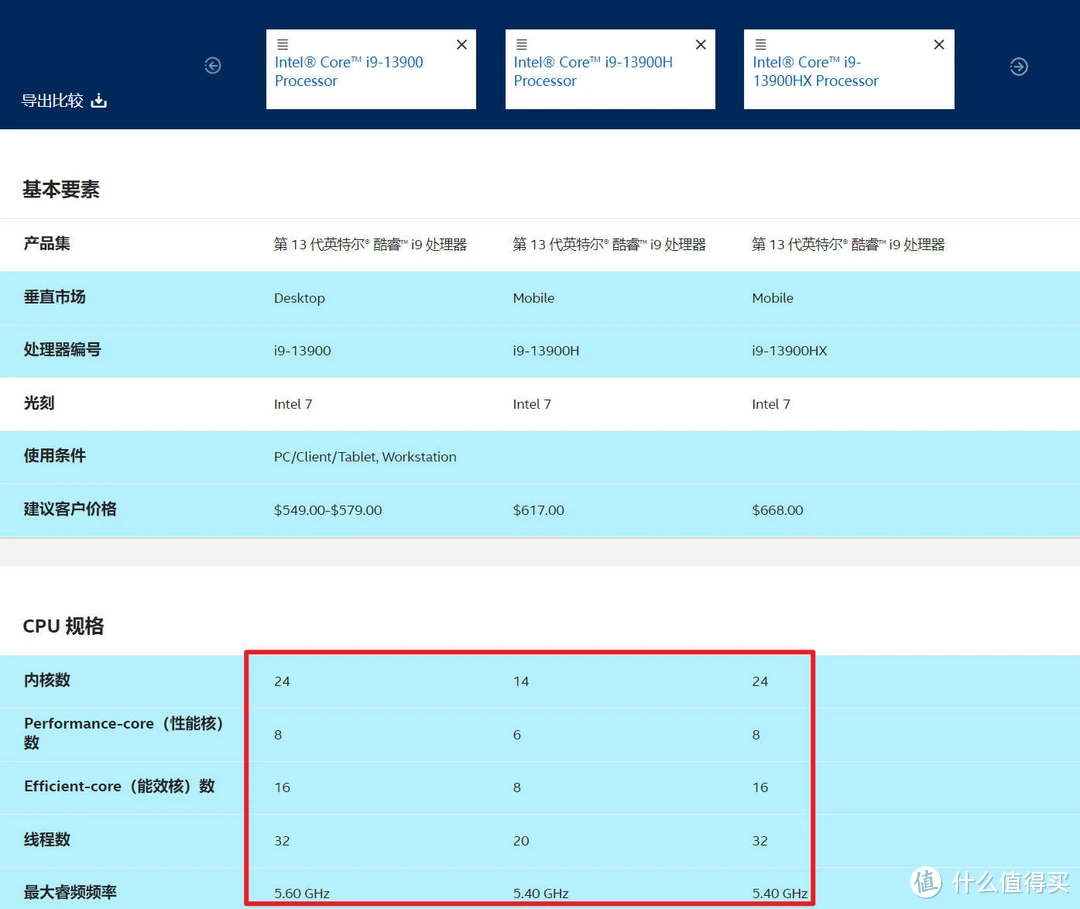 揭秘GTX 1050 Ti：性价比之王的神秘魅力