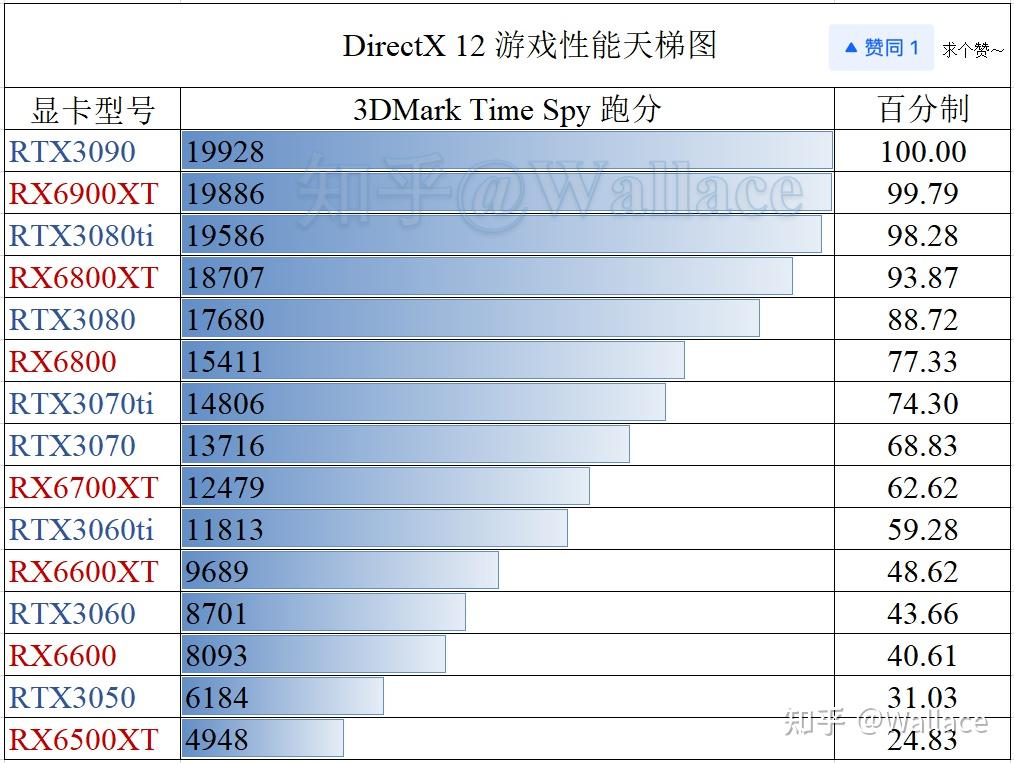 GTX 970：香港市场惊现疯抢潮，性能与价格双赢  第8张