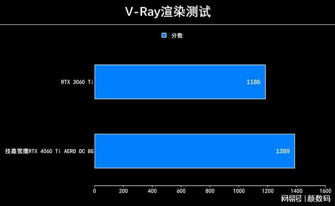 NVIDIA GTX 970：性能巅峰还是逐渐被淘汰？  第2张