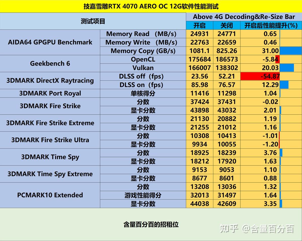 NVIDIA GTX 970：性能巅峰还是逐渐被淘汰？  第6张