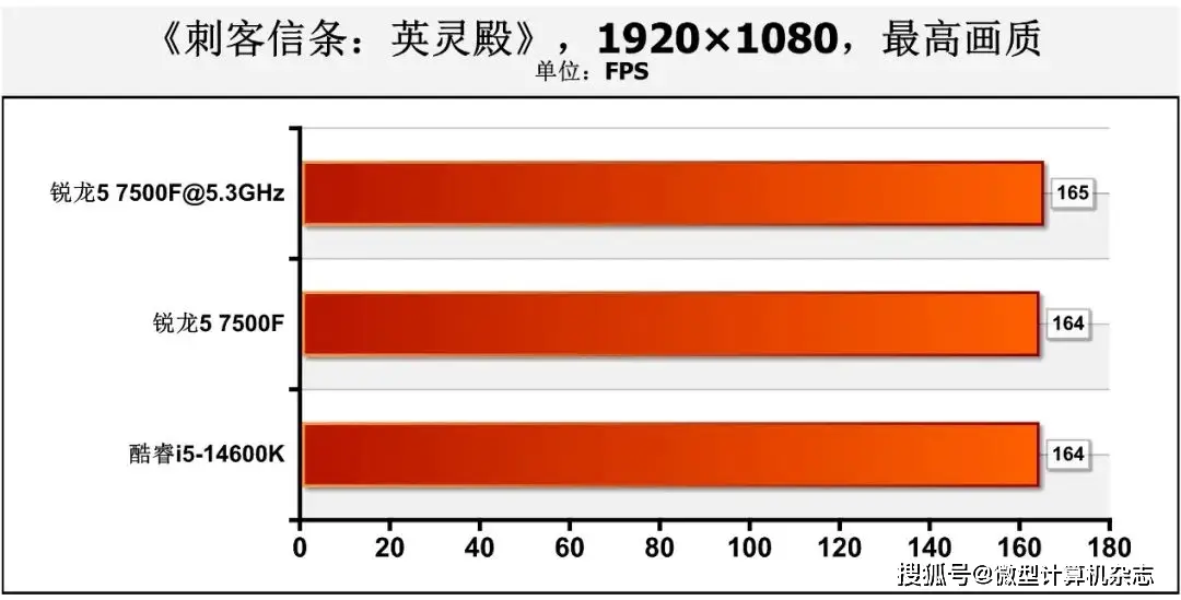 揭秘微星GTX 560：全面解析硬件参数与功耗特性  第1张