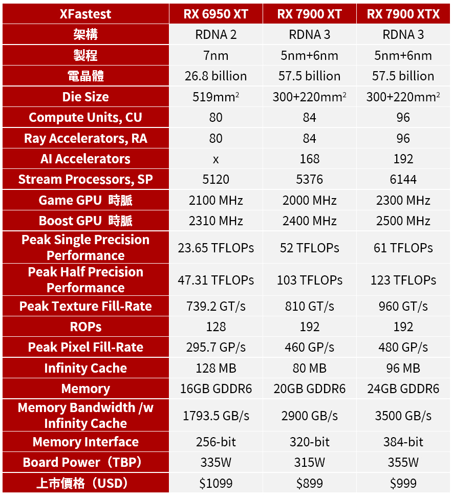 抢先看！GTX 970Ti显卡价格大揭秘，性能如何？  第9张