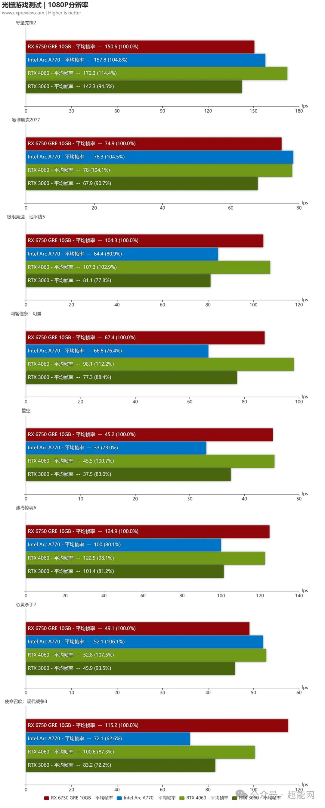 NVIDIA GTX系列显卡：性能差异大揭秘  第5张