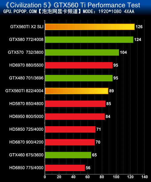 GTX760性能揭秘：游戏、设计、计算全方位测试告诉你真相  第7张