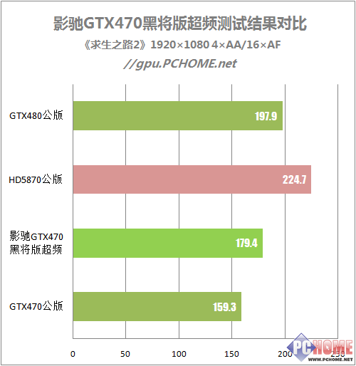 GTX770 Fire Strike：硬件性能巅峰之争  第4张