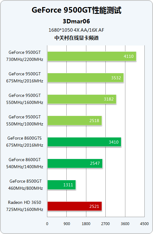 GTX770 Fire Strike：硬件性能巅峰之争  第5张