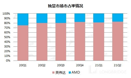 gtx750ti对手 昔日王者750 Ti，如今谁与争锋？AMD Radeon RX系列崭露头角  第2张