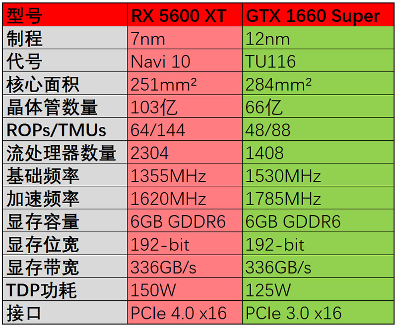 gtx750ti对手 昔日王者750 Ti，如今谁与争锋？AMD Radeon RX系列崭露头角  第4张