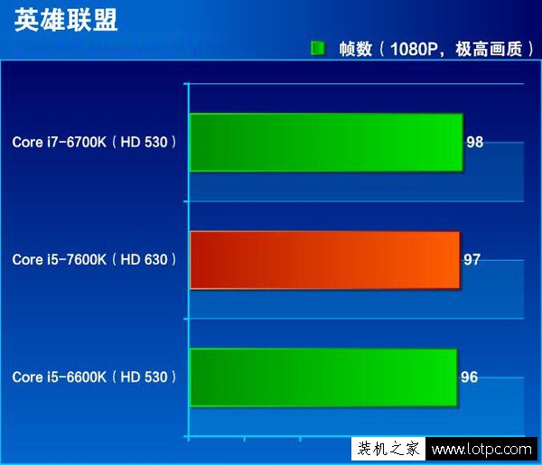 GTX970核显：轻薄高效，轻松应对多媒体与游戏挑战  第5张