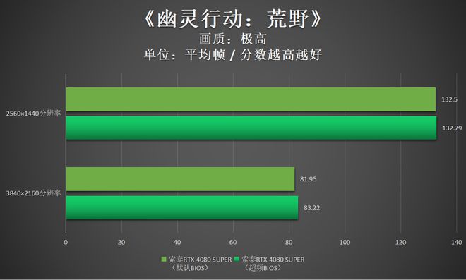 GTX 1050 Ti PCB揭秘：散热王者的设计密码  第5张