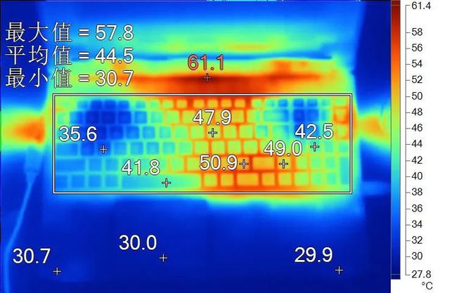 揭秘GTX650显卡：高温隐患大揭露  第5张