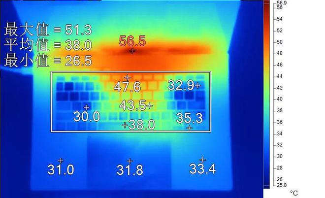 揭秘GTX650显卡：高温隐患大揭露  第6张