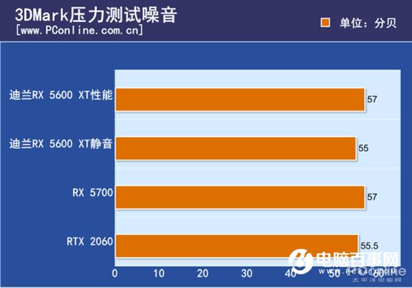 7850 vs GTX460：硬件对决，性能差距惊人  第4张