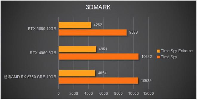 7850 vs GTX460：硬件对决，性能差距惊人  第7张