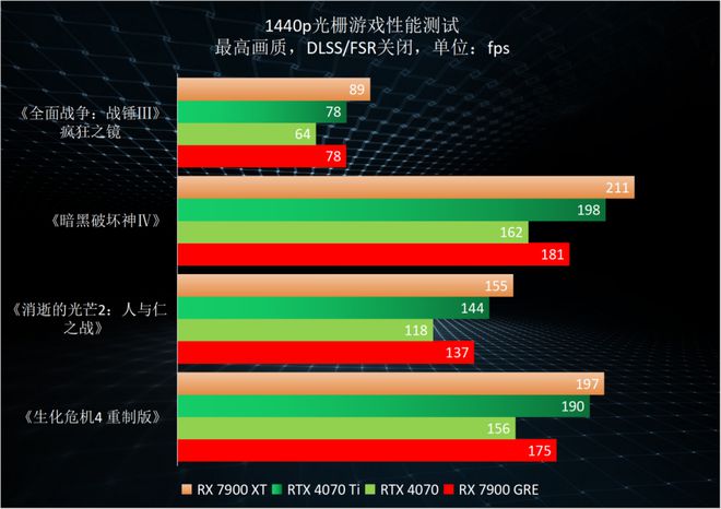 GTX 960显存大比拼：2GB VS 4GB，谁主沉浮？  第5张