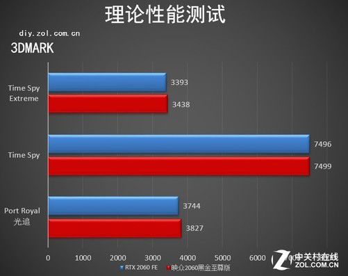 GTX750 BIOS：玩转显卡潜力，定制超频风扇曲线  第3张