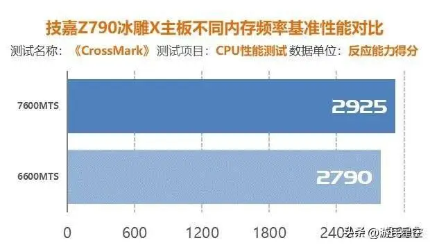 敲开游戏大门！技嘉GTX770性能揭秘  第6张