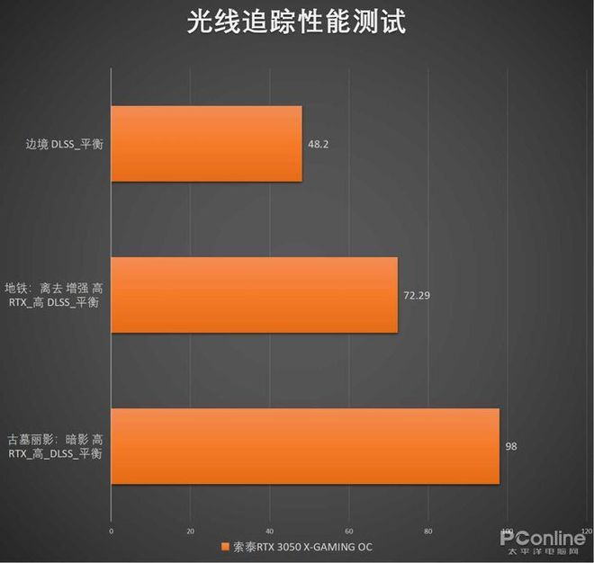 GTX 950揭秘：暗黑3高画质流畅运行真相  第3张