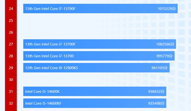 GTX960显卡：性能超群、价格惊喜，谁是它的真爱？