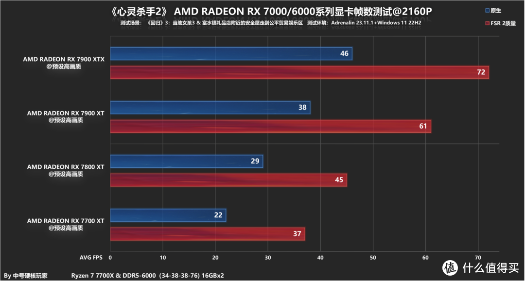 GTX950性能大揭秘！中高端显卡究竟如何？