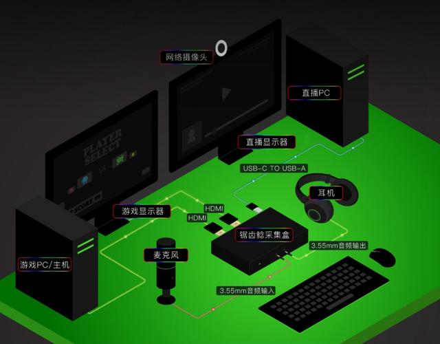 GTX SLI：游戏电脑加速器还是视频制作神器？  第4张