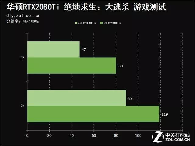 GTX750Ti：游戏利器！老牌显卡崭露头角，性能平衡惊艳玩家  第7张