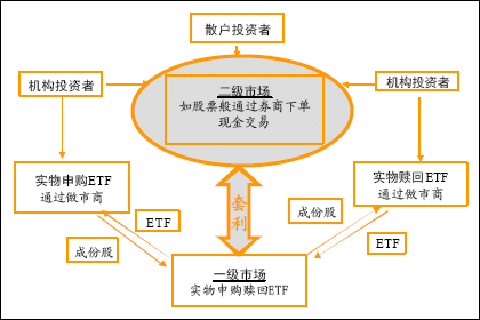 hd5750 gtx650 股市投资七大秘诀，长期持有是王道  第5张