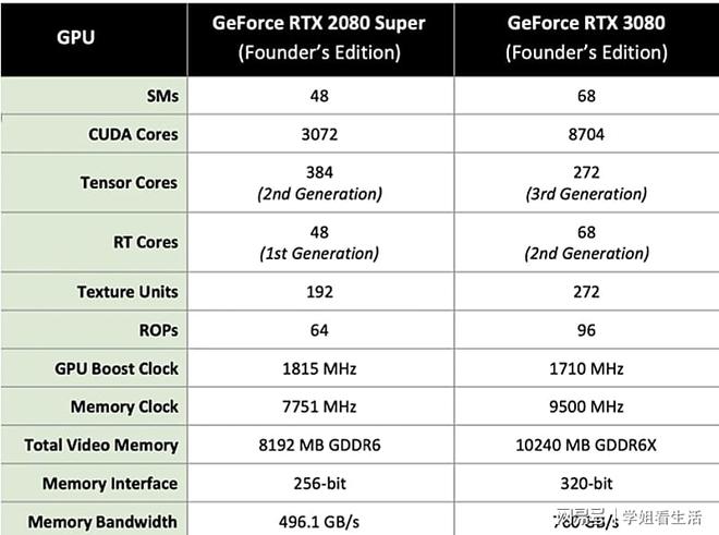 GTX 960M鲁大师：显卡界的游戏之王  第4张