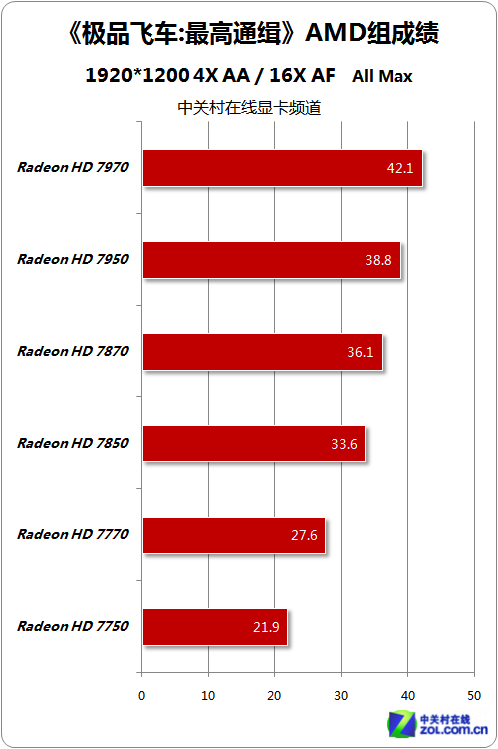 Gtx970 x4 不再等待！这款显卡让你尽享无与伦比的游戏体验  第4张