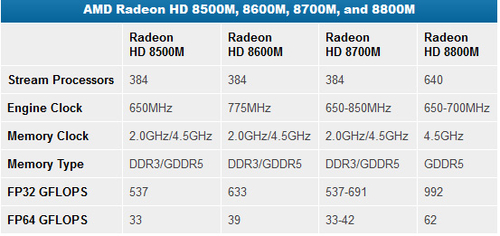 GTX 1060 vs 980：显卡巅峰对决，谁才是游戏性能之王？  第3张