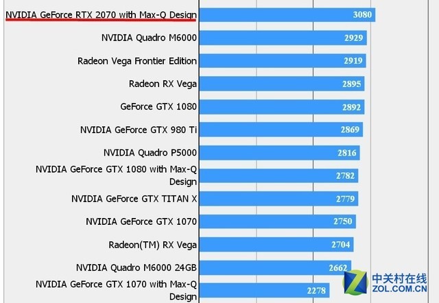 GTX 1060 vs 980：显卡巅峰对决，谁才是游戏性能之王？  第8张