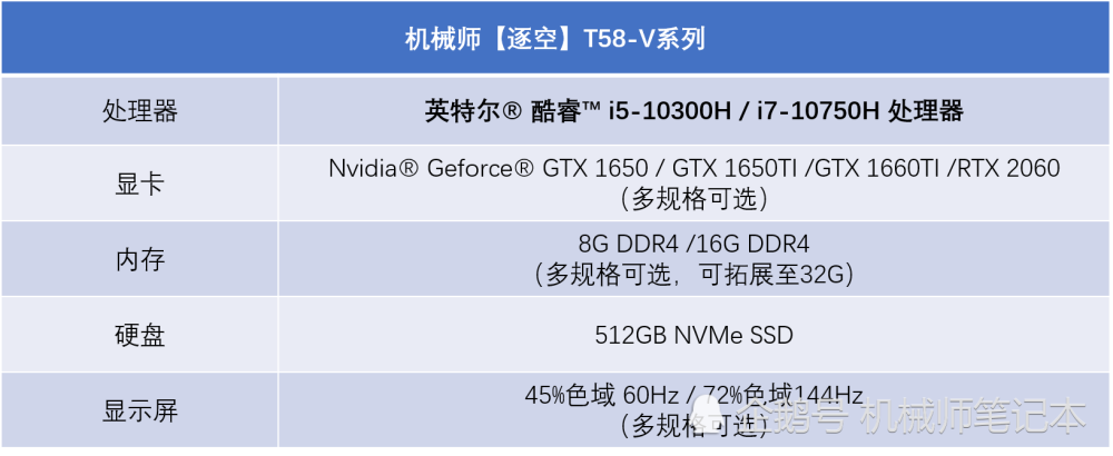 游戏显卡大比拼：GTX 570 VS HD 7850，到底谁更强？  第4张