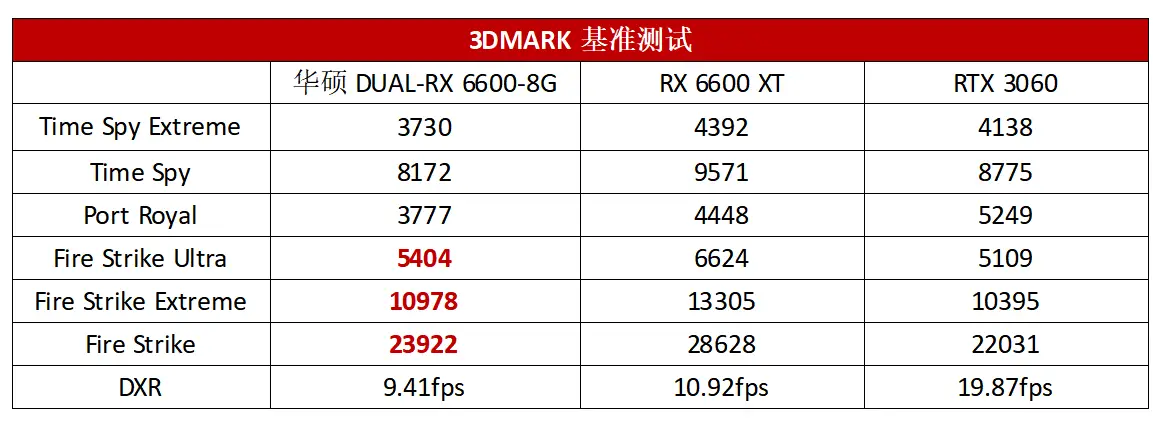 揭秘华硕GTX 980：7大亮点全面解析  第5张