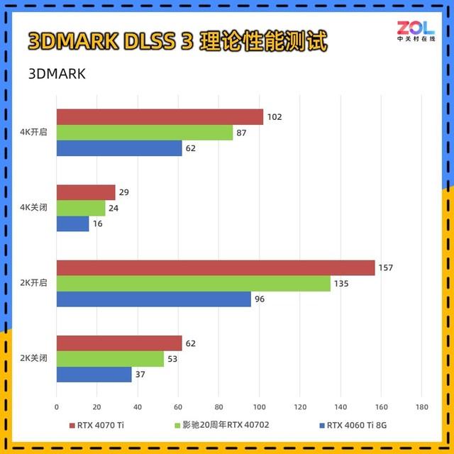 GTX 950 vs 960：性能、价格、显存全方位对比  第2张