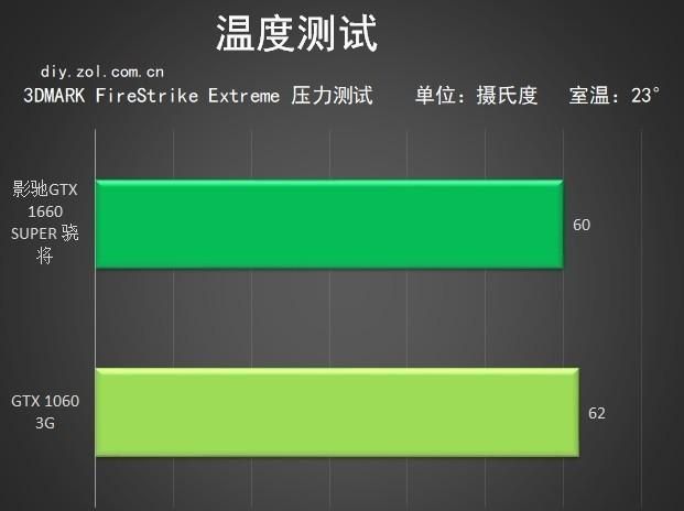 影驰GTX 760：温度全解析，让你彻底放心  第2张