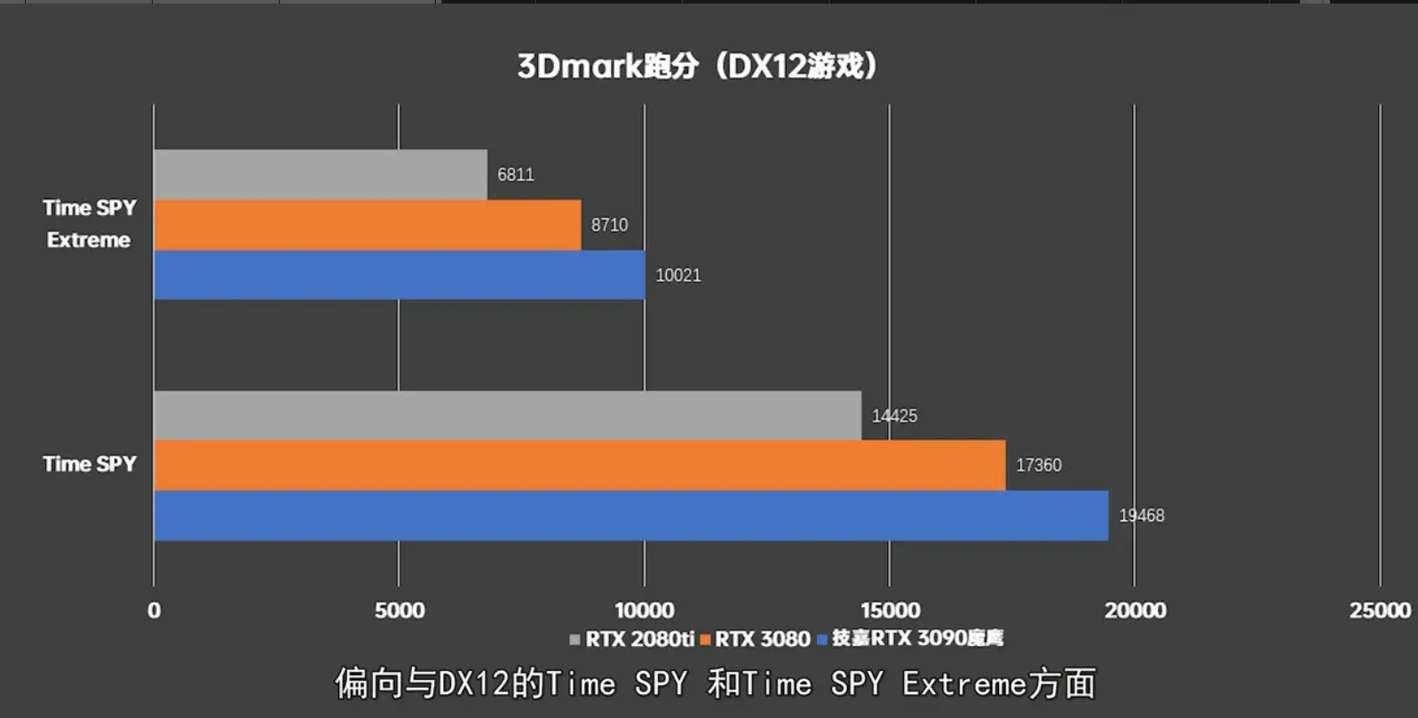 GTX660 2G OC：不只是高性能显卡，还是省电环保的游戏利器  第3张