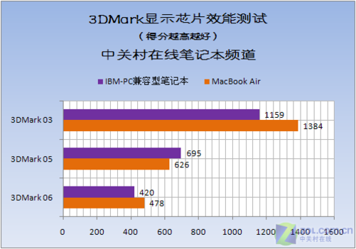 显卡之战：R9 270X vs GTX 760，性能对比、游戏表现一览  第6张