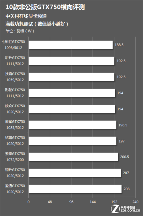 显卡性能对比：GTX 960 4G vs R9 380，哪款更稳定？  第7张