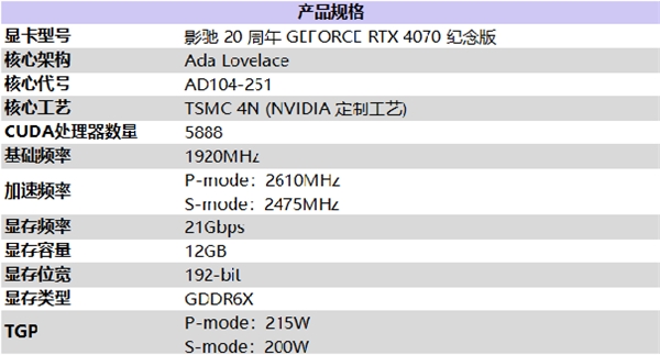 GTX 1080 vs Titan Z：你该选哪一款？  第6张