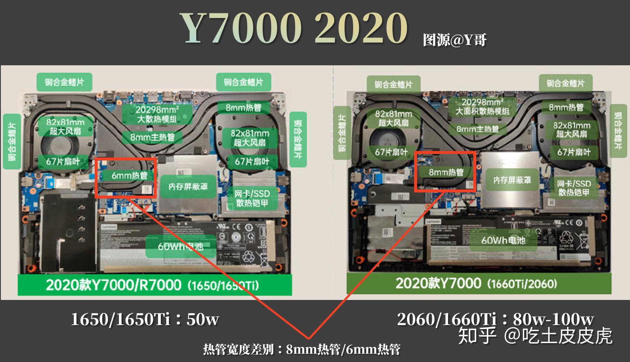 GTX960 VS GTX660：性能、价格、游戏体验全面对比  第6张