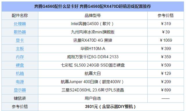 GTX 970 vs 960：性能对比，游戏表现谁更胜一筹？  第2张