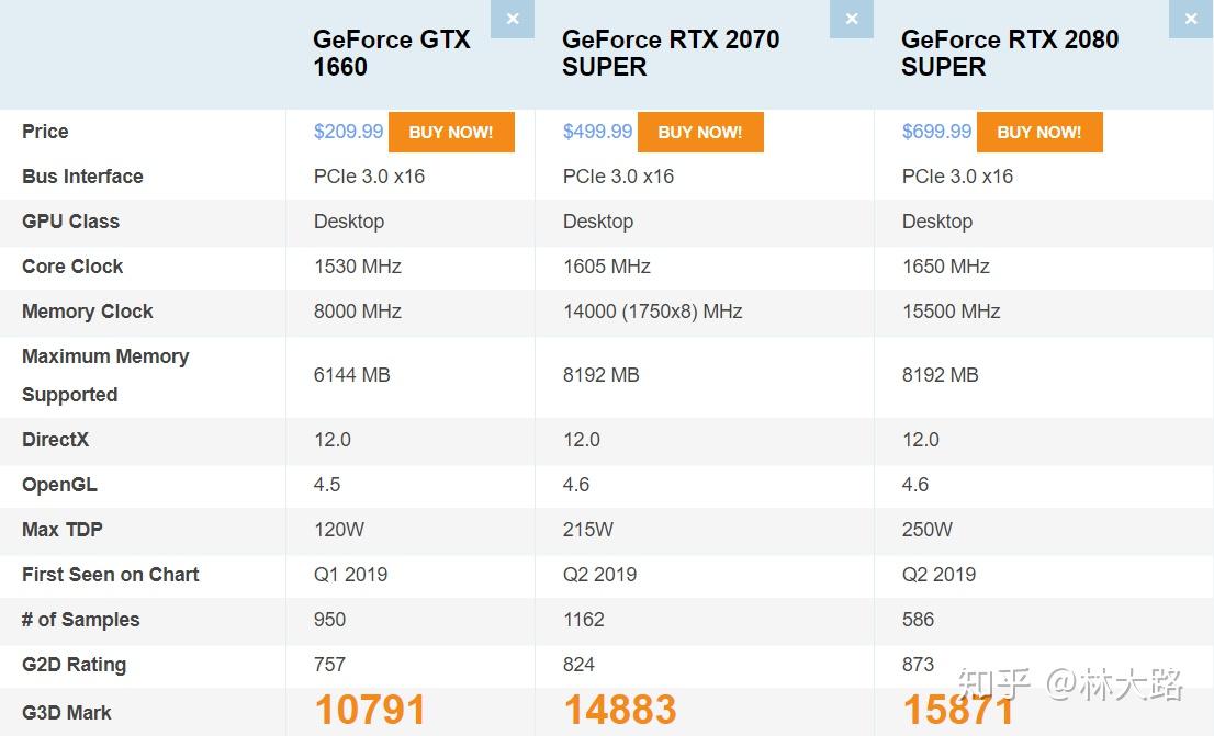 显卡大比拼：GTX760 Ti vs GTX760，哪款更值得入手？  第5张