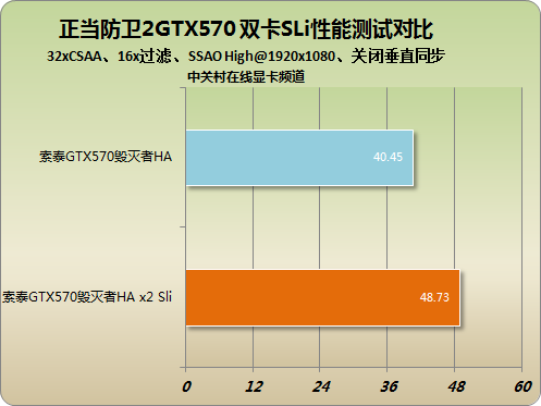 GTX960 vs GTX760：谁更强？游戏性能大揭秘  第2张