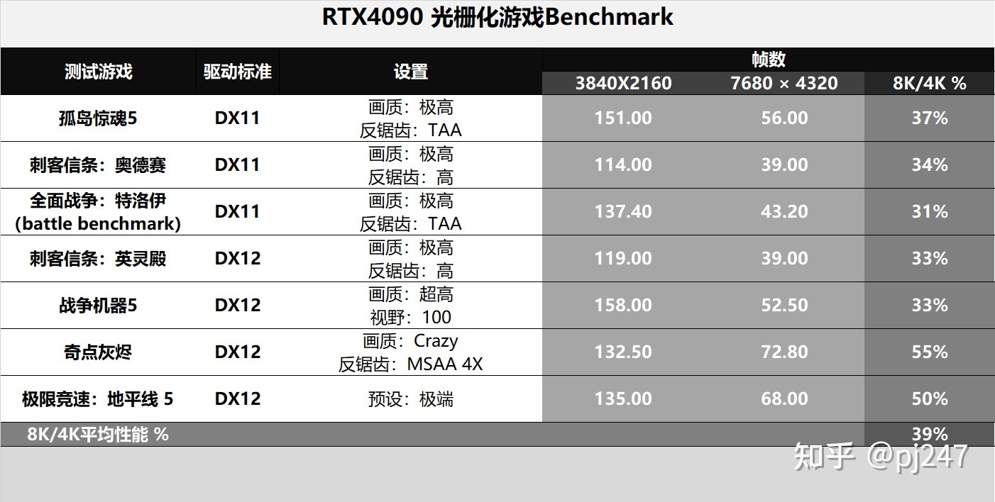 GTX960 vs GTX760：谁更强？游戏性能大揭秘  第3张