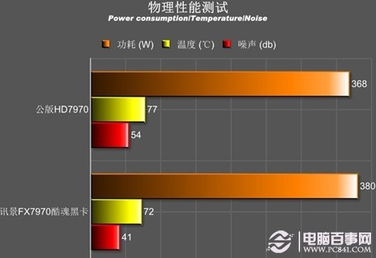 GTX 760 vs 760TI：性能对比、价格考量与游戏体验  第5张